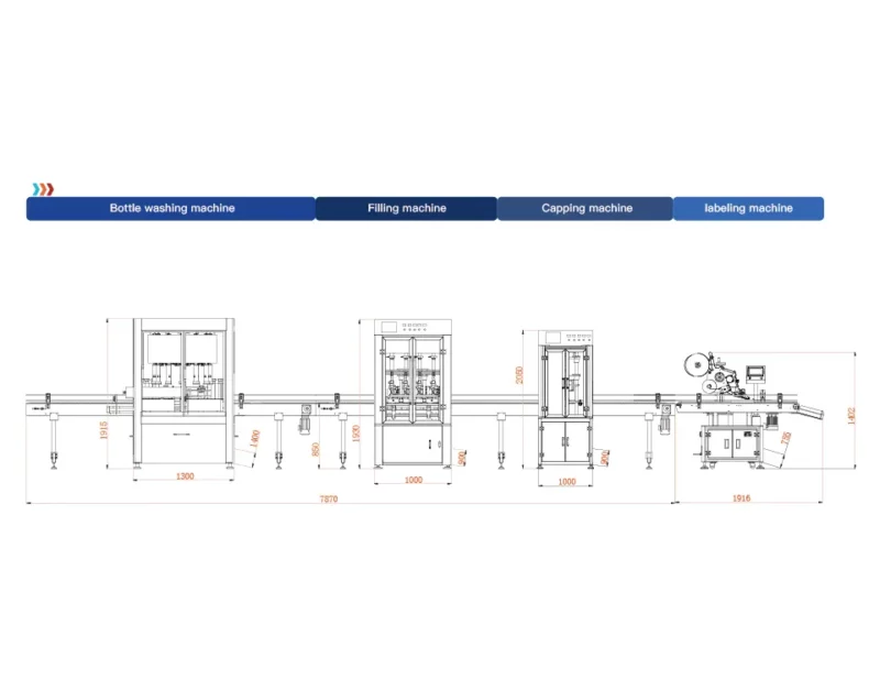 Automatic Milk Filling Line