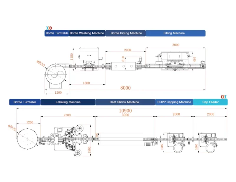 Automatic Wine Filling Line