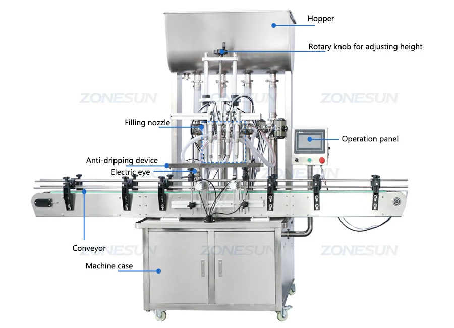 Diagram Mesin Filling Pasta Sambal Selai