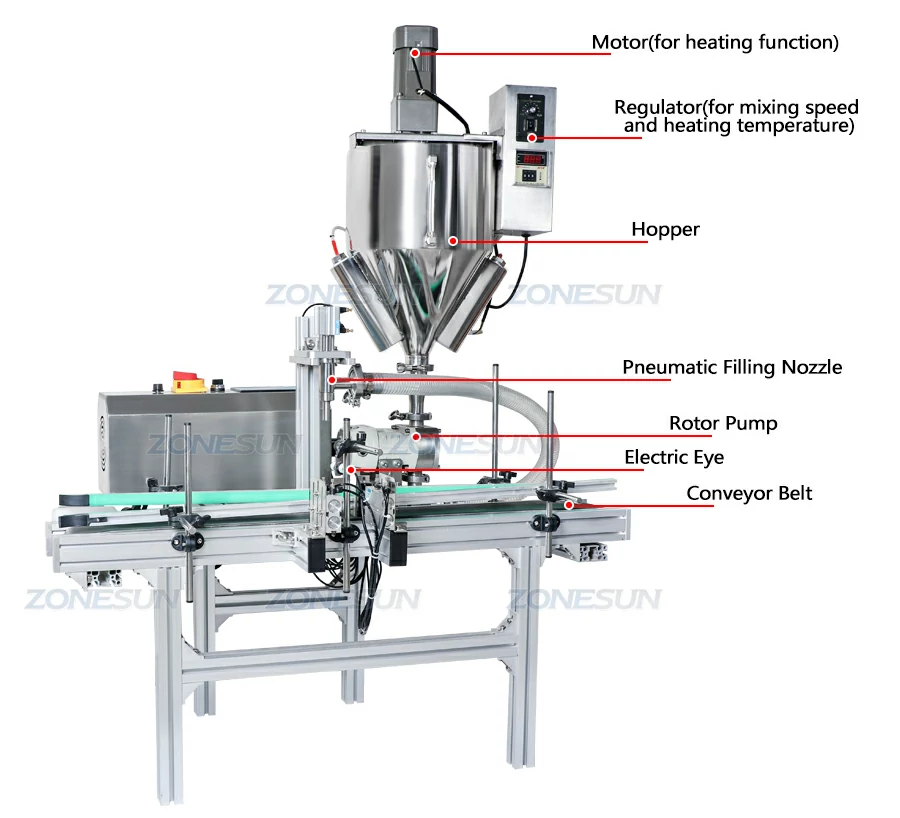 Esquema de la máquina de llenado de pasta con mezclador y calentador