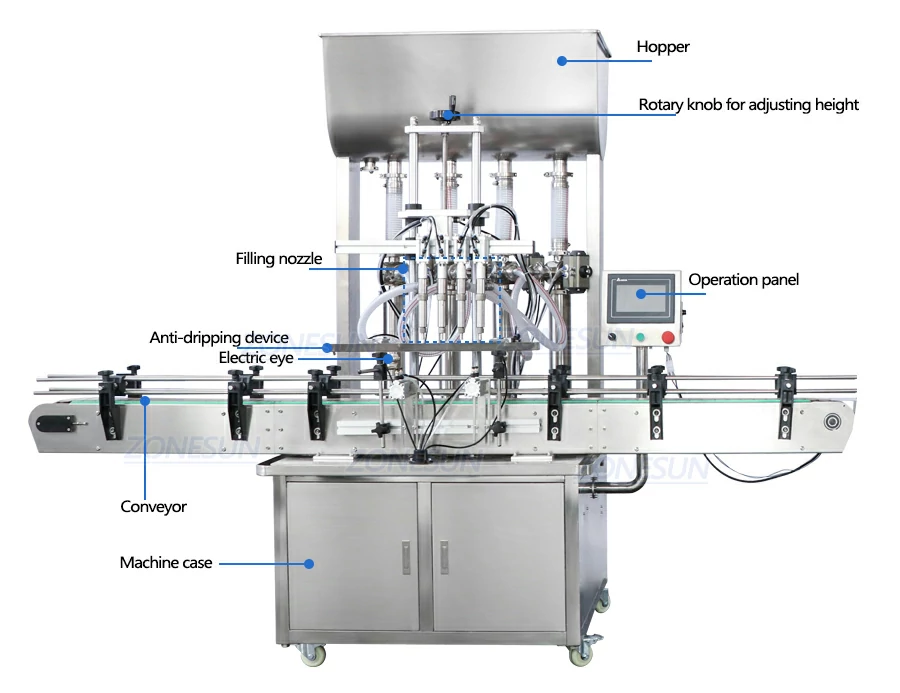 Filling Machine Diagram