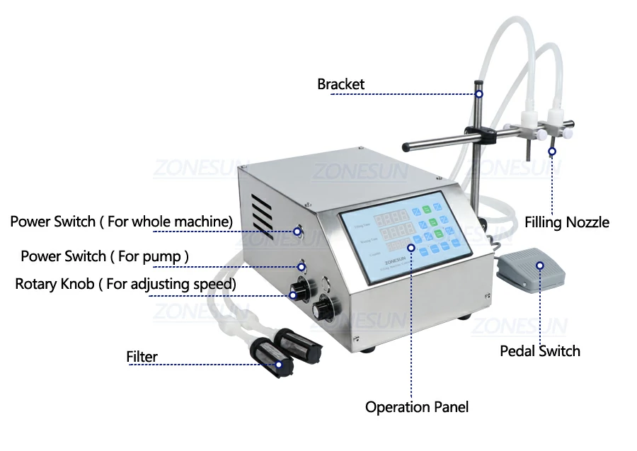 Diagram of digital liquid filling machine