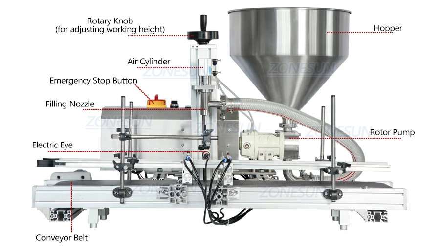 Diagram mesin pengisian pompa rotor