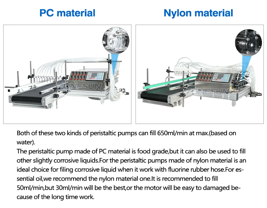 Different Types of Peristaltic Pumps