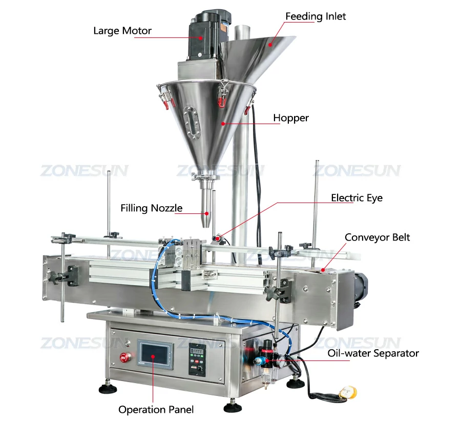 Diagram of table top powder filling machine
