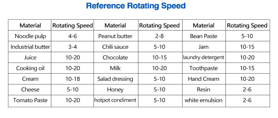 Velocidad de rotación de la bomba de rotor