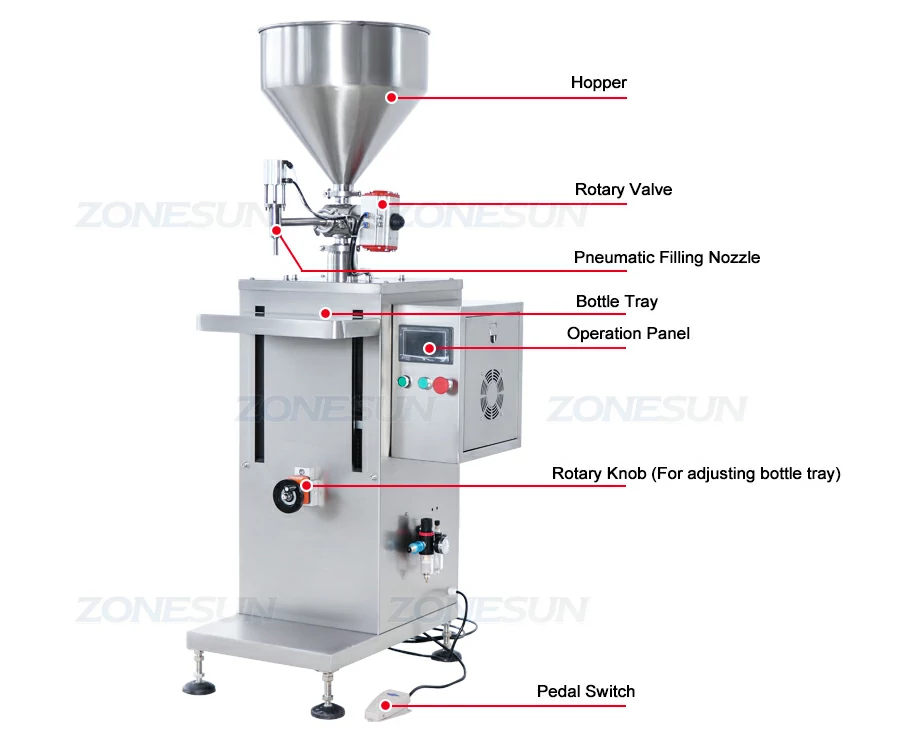 Diagrama de la máquina llenadora de pasta servo