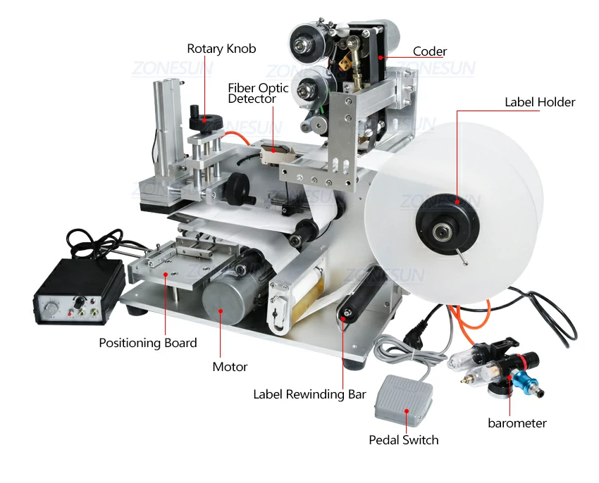 Diagram mesin pelabelan datar
