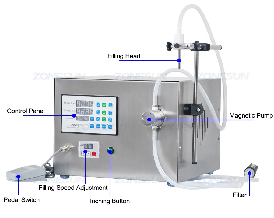 Diagrama de la máquina de llenado por bomba magnética semiautomática