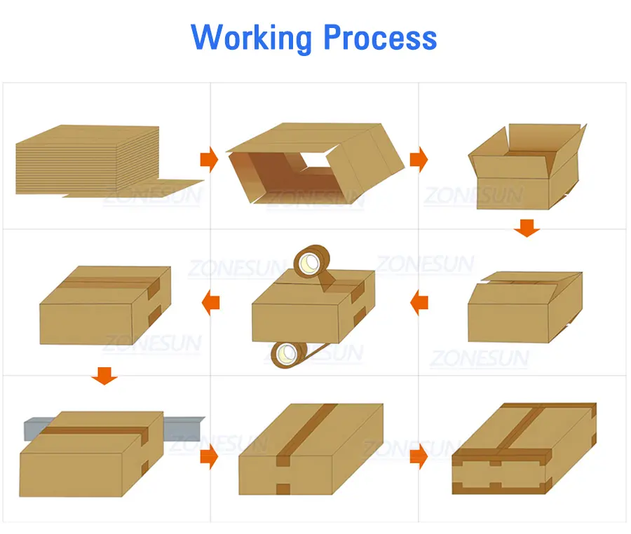 Proses kerja