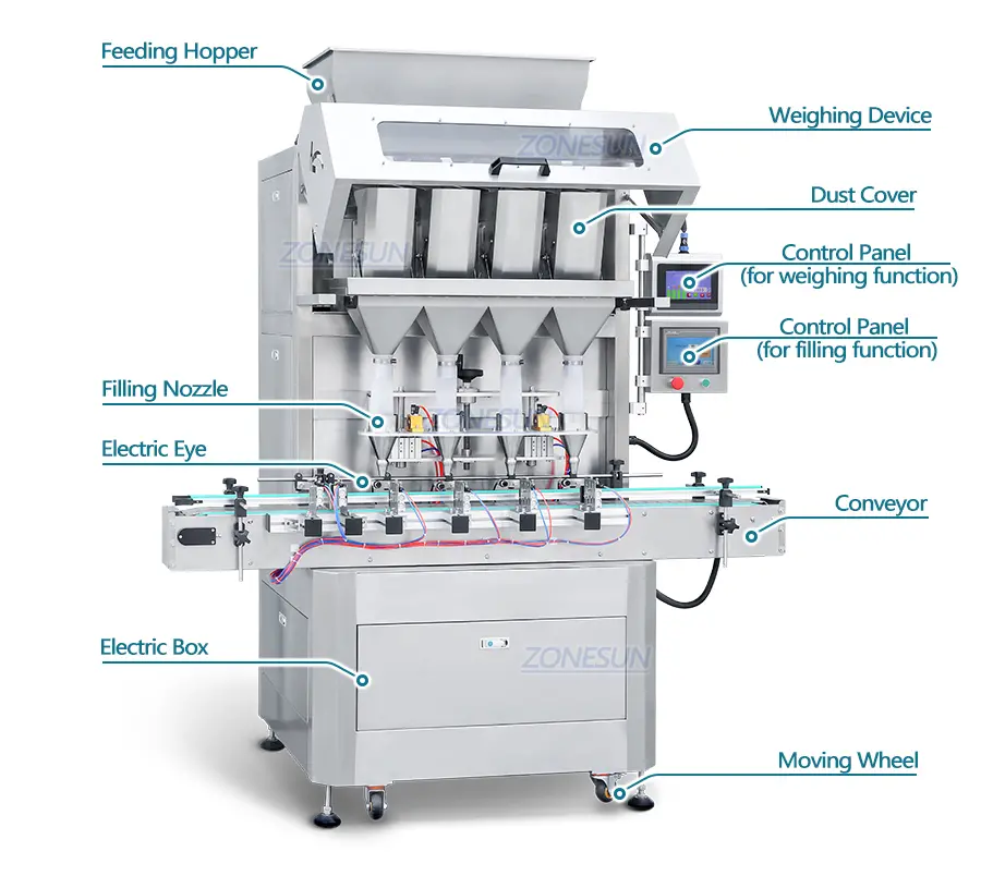 Diagram of Granular Filling Machine