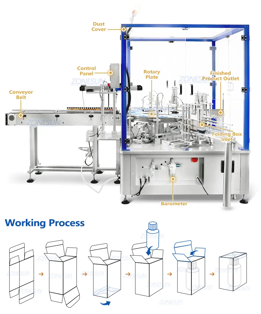 Machine Diagram