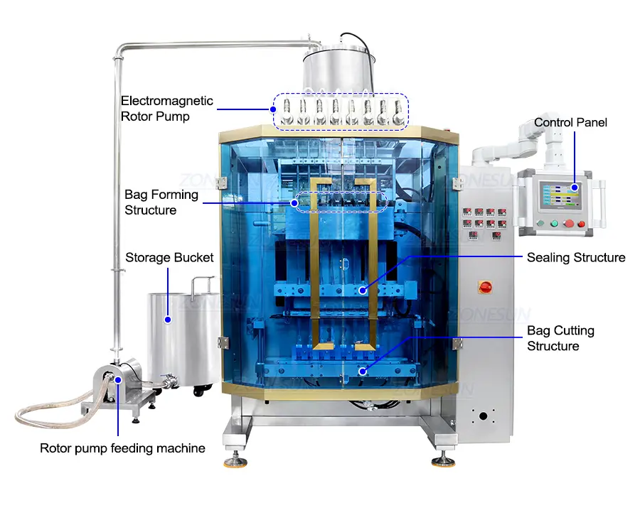 Diagram of liquid stick pack machine