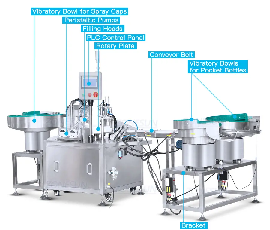 Diagrama de la máquina de llenado y tapado de botellas de spray de bolsillo