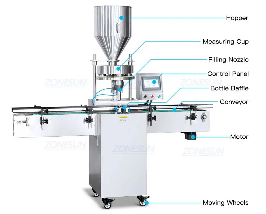 Machine Diagram