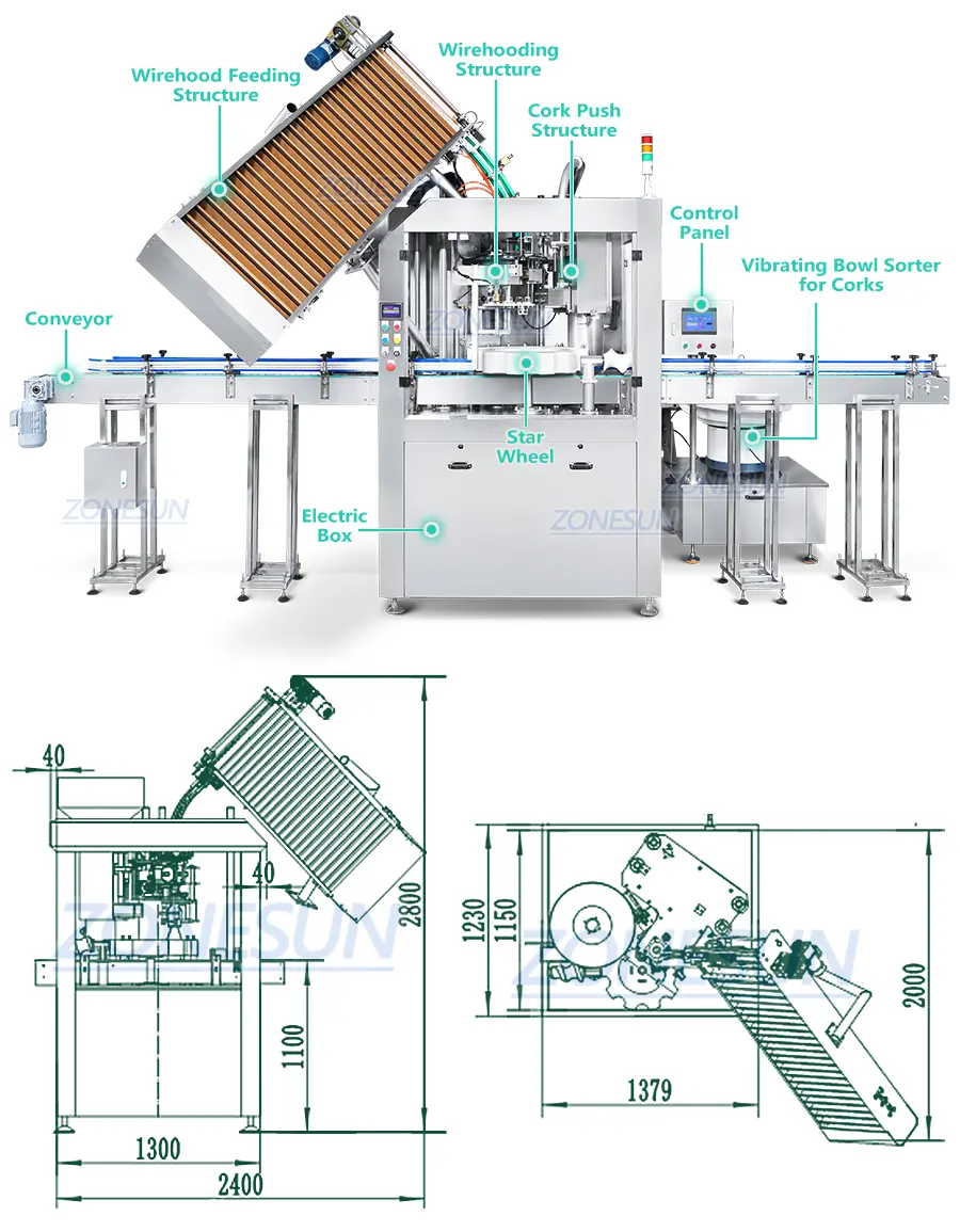 Diagram mesin penyumbat dan pembungkus kawat
