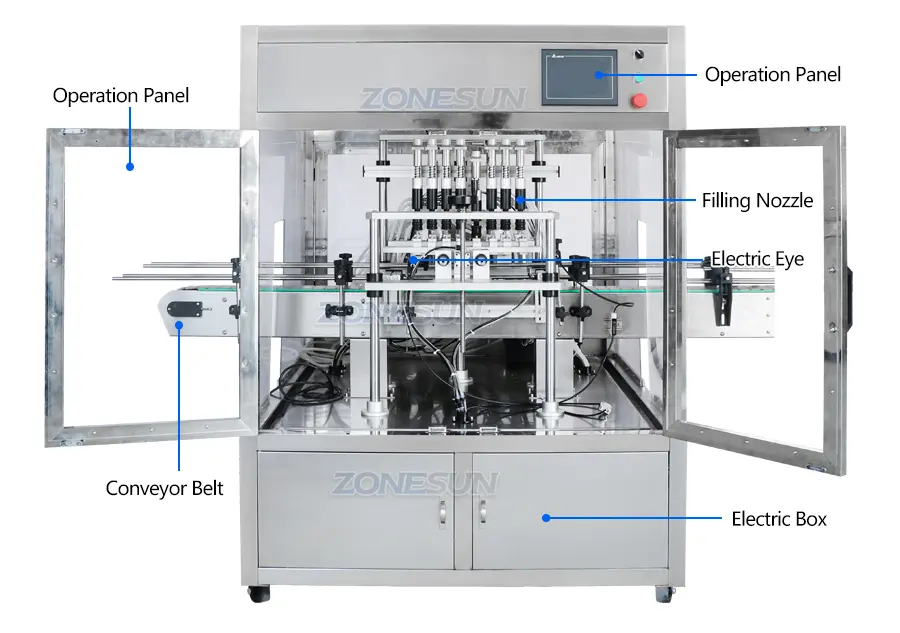 Diagrama de máquina de llenado de colonia de 8 cabezales