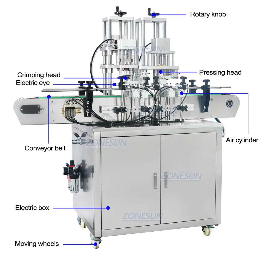Esquema de la máquina taponadora de perfumes