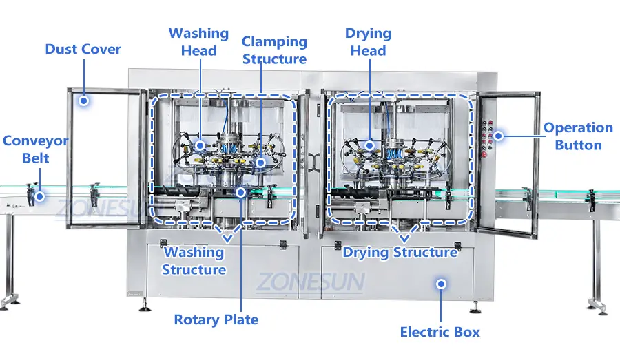 Diagram mesin pembilas botol selai