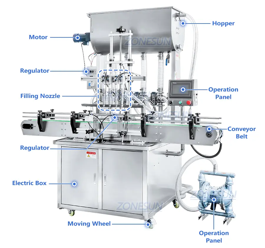 Diagram mesin pengisi botol selai