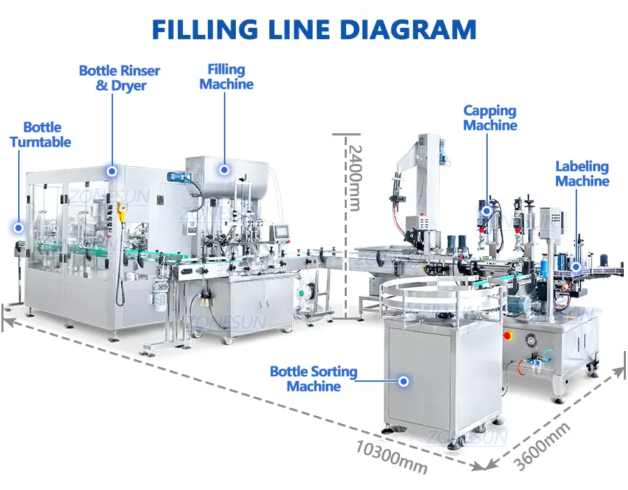 Diagram Garis Pengisian Botol Selai Stroberi Otomatis 