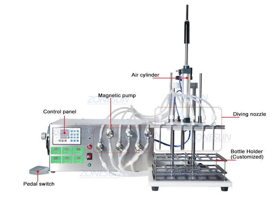 Diagram 6 mesin pengisian kepala selam