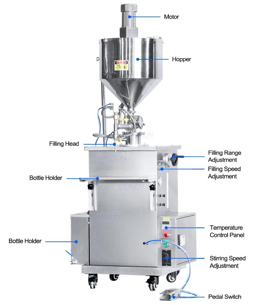 Esquema de la máquina llenadora semiautomática de vaselina