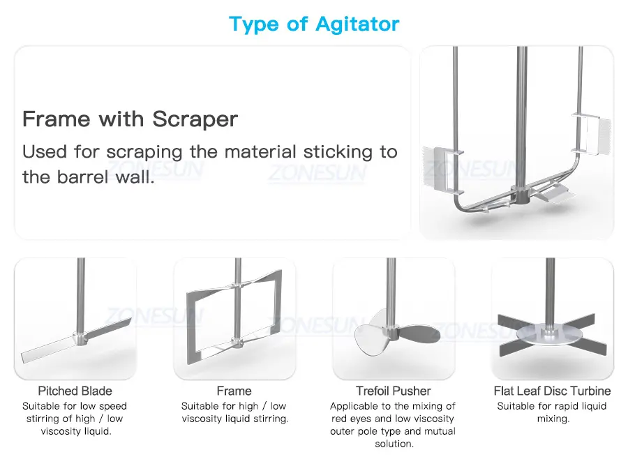 Different types of agitators