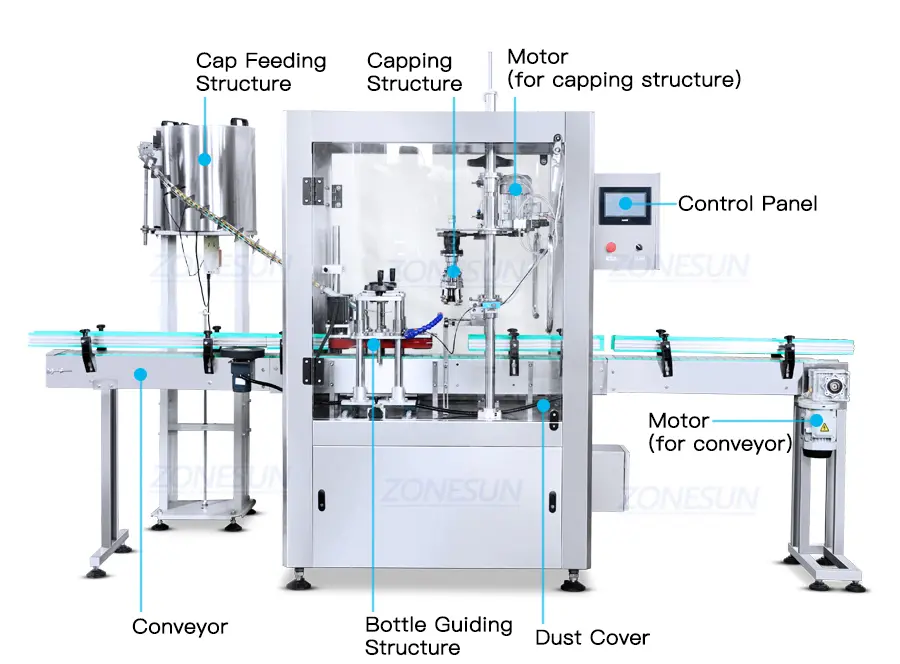 Diagram Mesin Capping ROPP Anti Pilfer