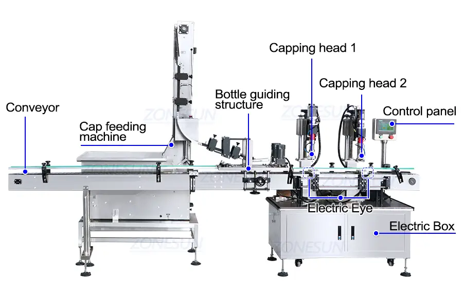 Diagram mesin lug capping
