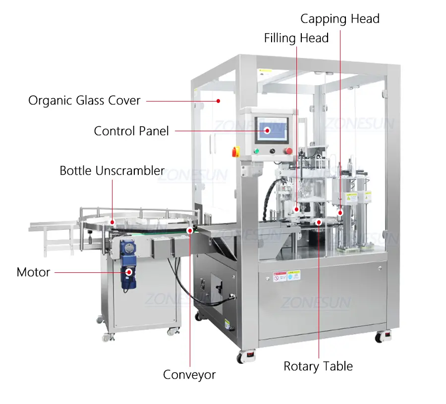 Machine Diagram