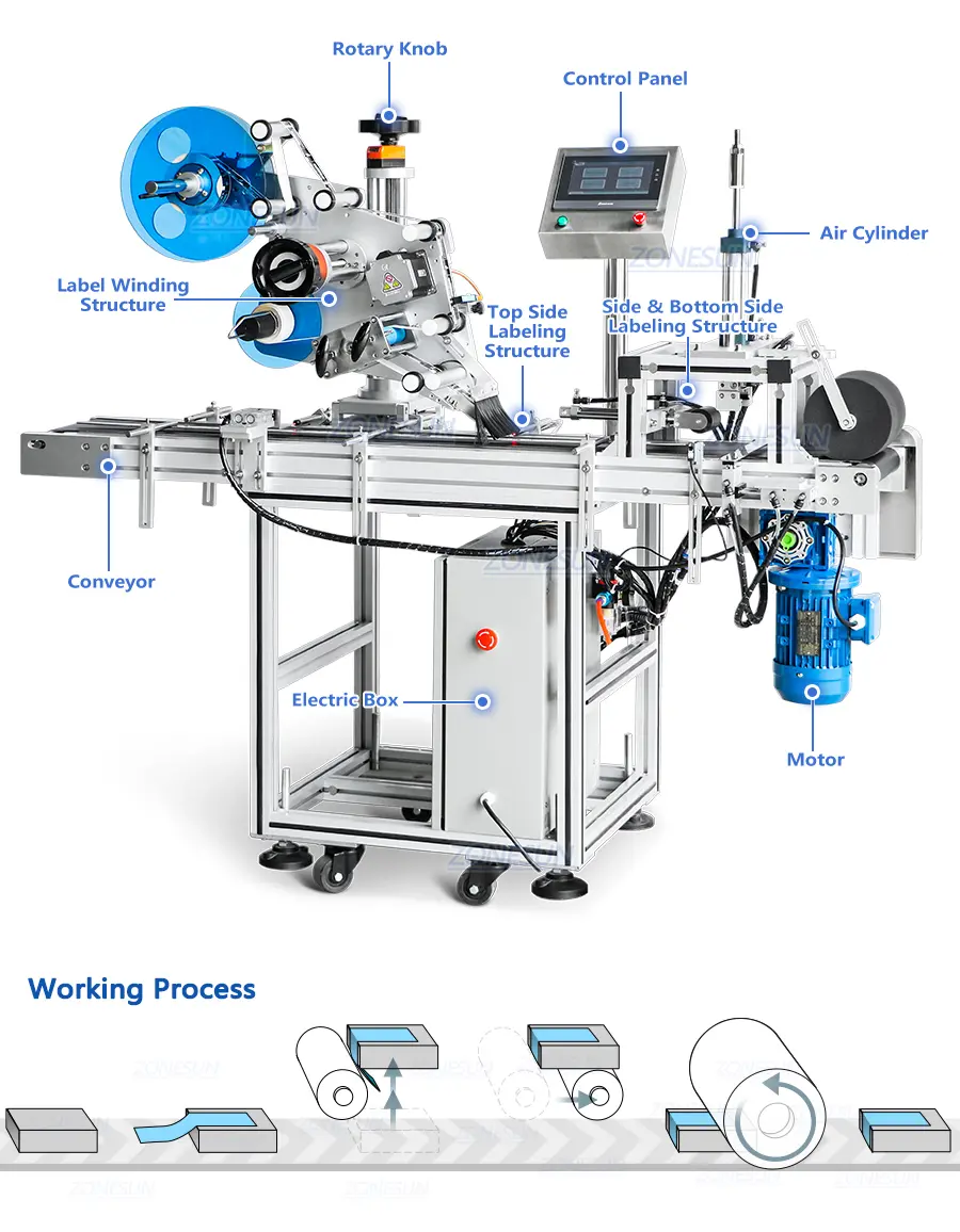 Machine Diagram