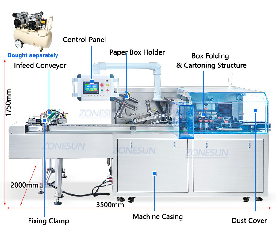 Diagram Of Horizontal Cartoning Machine Diagram Of Horizontal Cartoning Machine