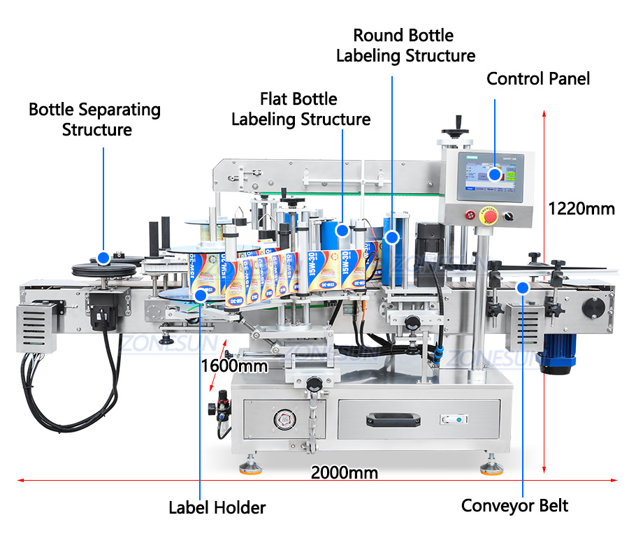 Diagrama de una máquina etiquetadora de etiquetas adhesivas para botellas