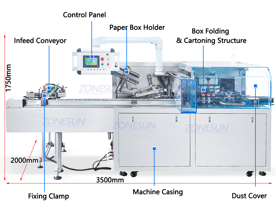 Diagram Mesin Karton Horisontal