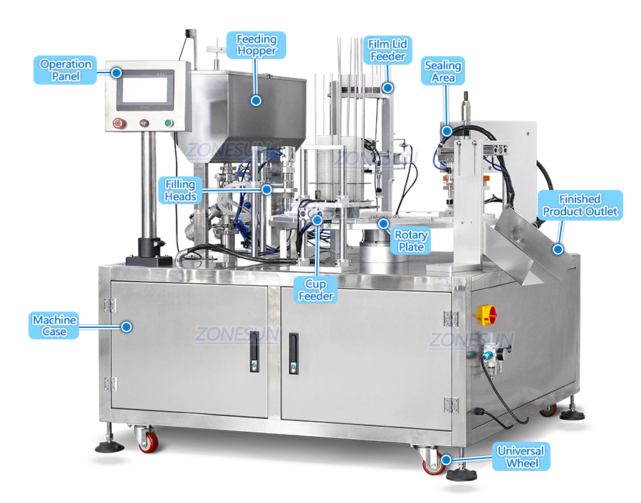 Diagram Of Plastic Cup Filling And Sealing Machine