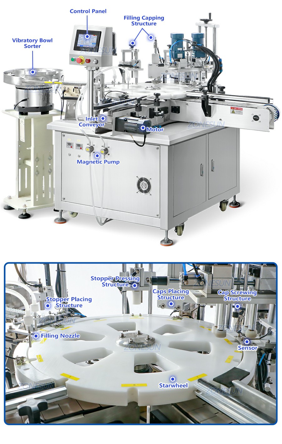 Diagram mesin capping pengisian botol roll on