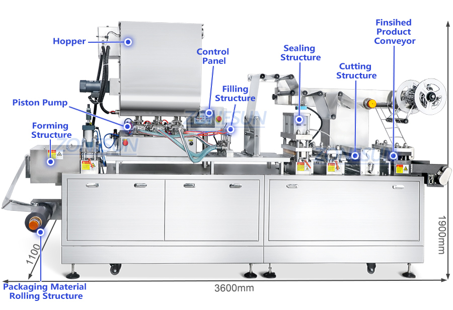 Diagrama de la máquina
