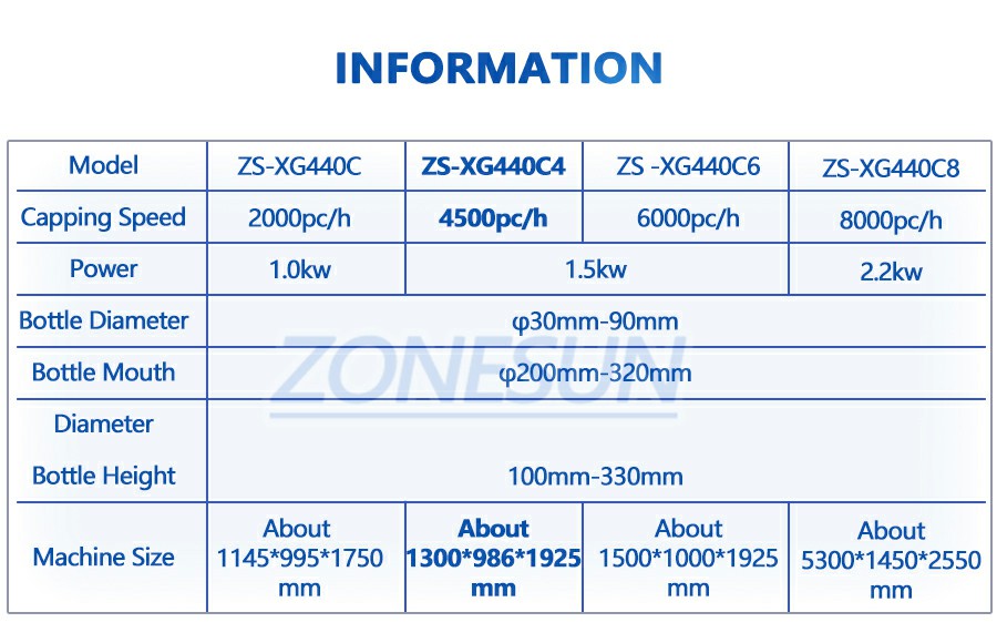 พารามิเตอร์ของเครื่องปิดฝา Ropp