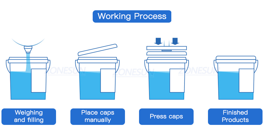 Working Process of paint filling machine