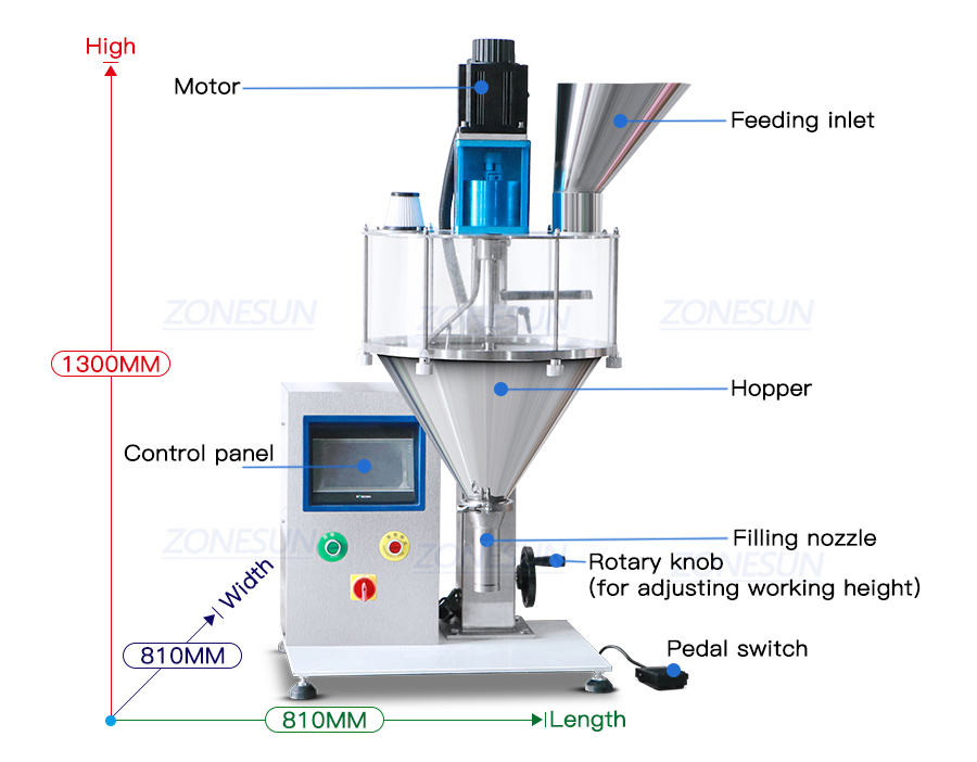 Diagrama de la máquina