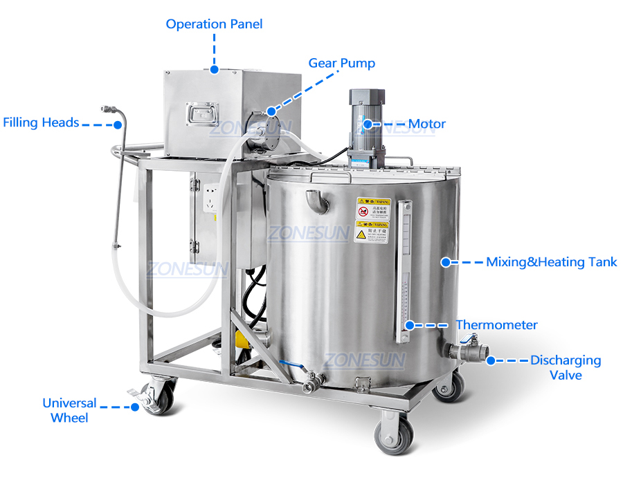 Machine Diagram