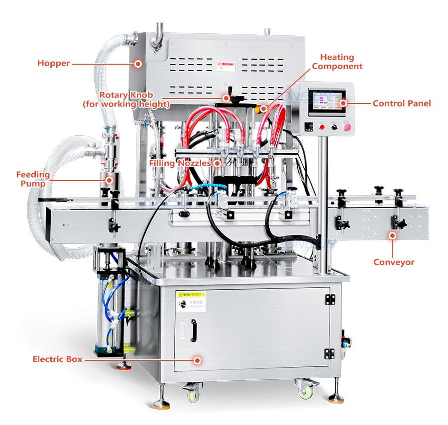 Diagram mesin pengisi toples
