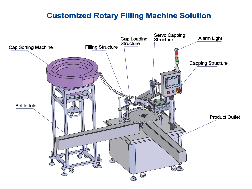 filling line machine