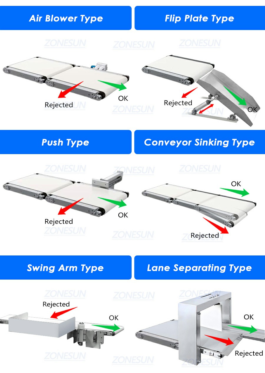 Different Rejectors Of Check Weighers