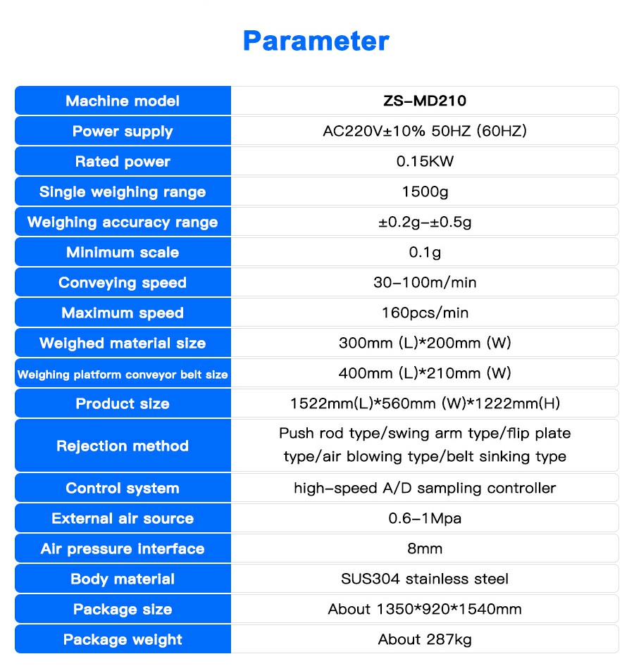 Parameter Of Check Weigh System