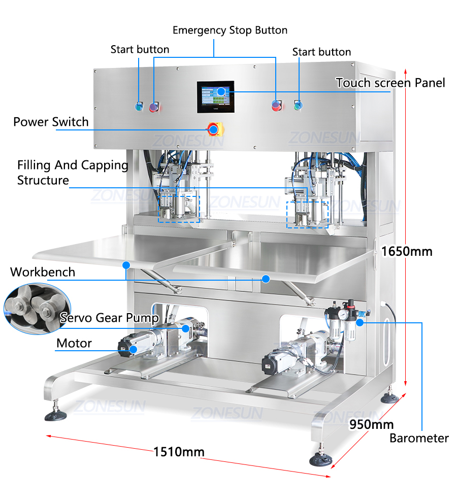 Diagram kantong saus dalam mesin pengisi kotak