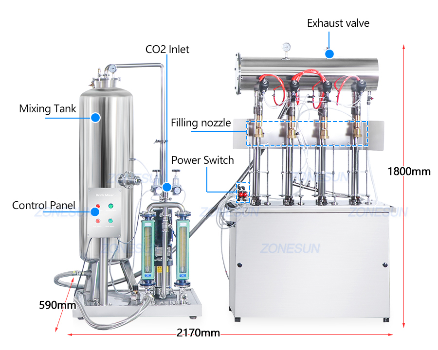 Diagram of carbonated beverage filling machine
