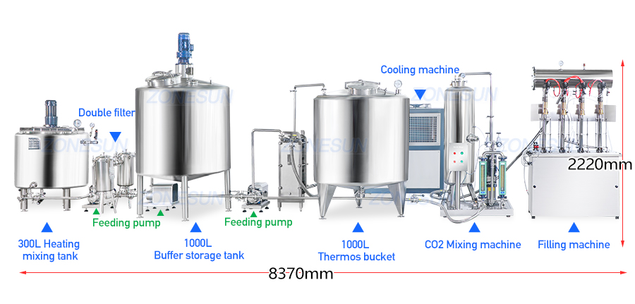 Diagram of carbonated beverage filling system