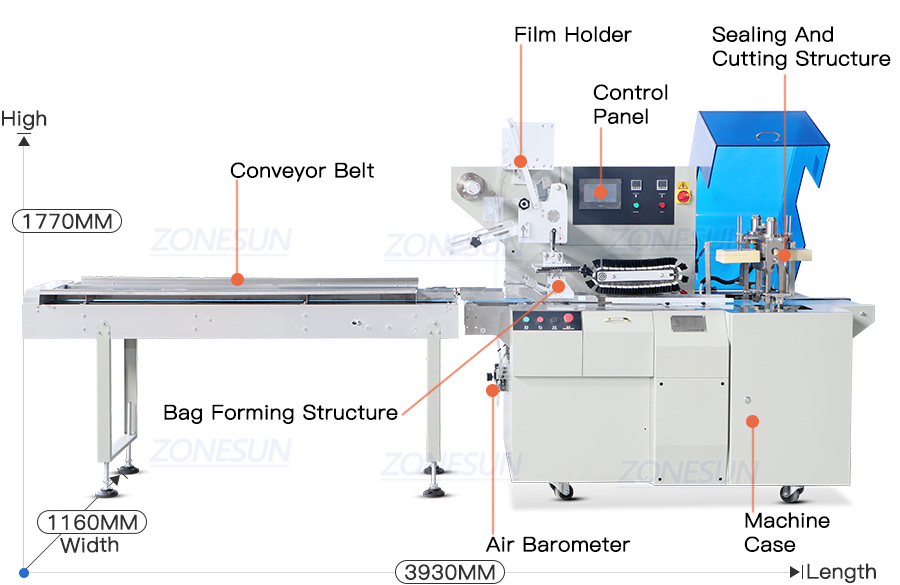 Diagrama de la máquina flow pack